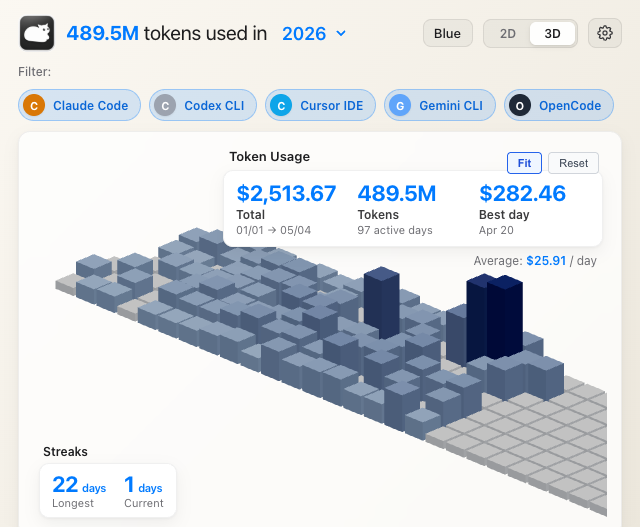 Tokcat 3D contribution graph dashboard